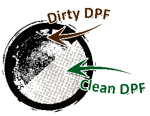 dpf cleaning